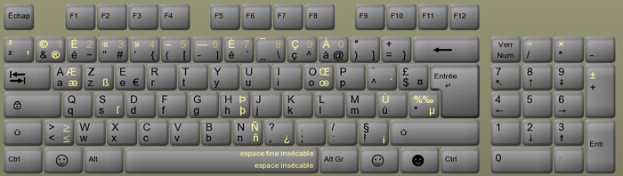 Illustration du clavier avec les touches modifiées